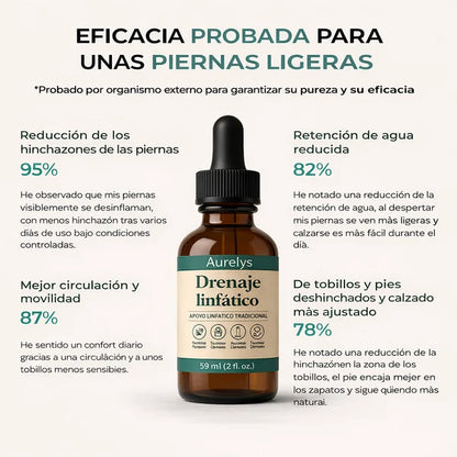 Drenaje Linfático Natural™ Frasco 60 ml - Fórmula en gotas para reducir la retención de líquidos